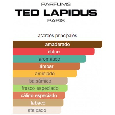 LAPIDUS POUR HOMME