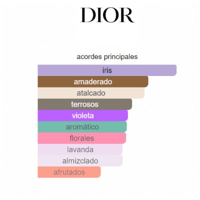 DIOR HOMME INTENSE EDP