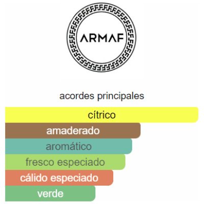 ARMAF VOYAGE BLEU HOMBRE