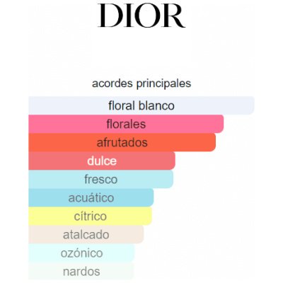 DIOR J'ADORE EDP DAMA