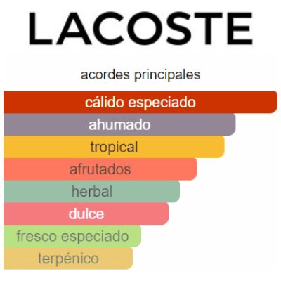 LACOSTE L.12.12 ROUGE ENERGETIC HOMBRE