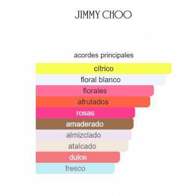 JIMMY CHOO ILLICIT FLOWER DAMA