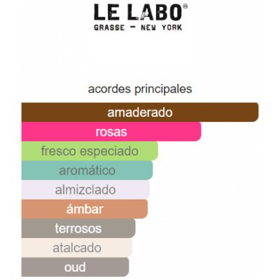 LE LABO ANOTHER 13 UNISEX