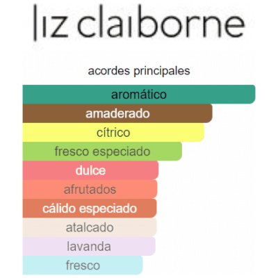 LIZ CLAIBORNE CURVE HOMBRE