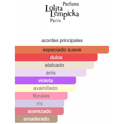 LOLITA LEMPICKA DAMA