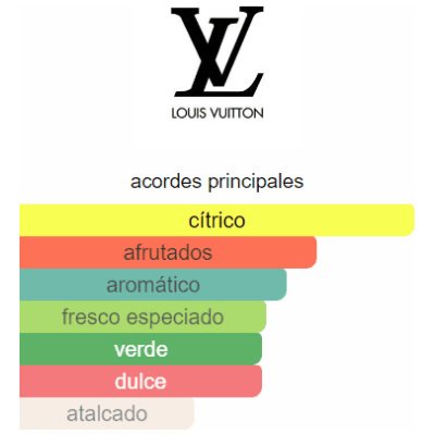 LOUIS VUITTON PACIFIC CHILL UNISEX