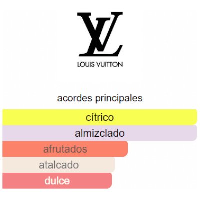 LOUIS VUITTON CALIFORNIA DREAM UNISEX