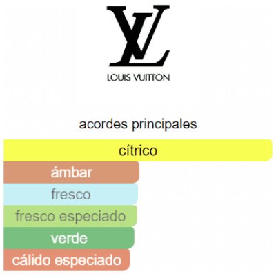 LOUIS VUITTON IMAGINATION HOMBRE