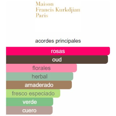 MAISON FRANCIS OUD SILK MOOD