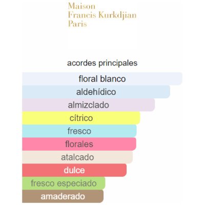 MAISON FRANCIS KURKDJIAN 724 UNISEX