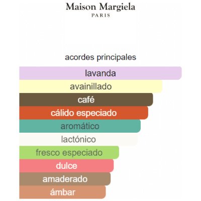 MAISON MARGIELA REPLICA COFFEE BREAK UNISEX