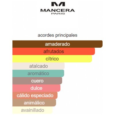 MANCERA CEDRAT BOISE UNISEX