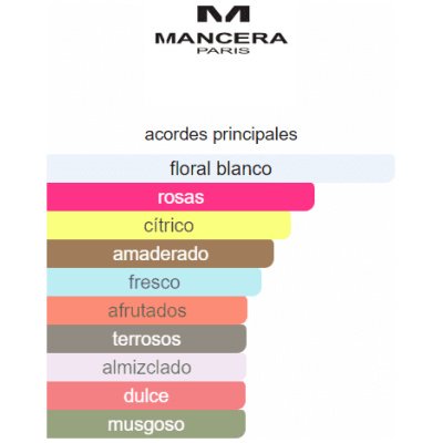 MANCERA ROSES JASMINE UNISEX