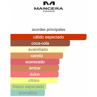 MANCERA TONKA COLA UNISEX