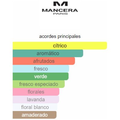 MANCERA MELODY OF THE SUN UNISEX