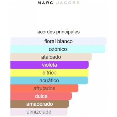 MARC JACOBS DAISY DAMA