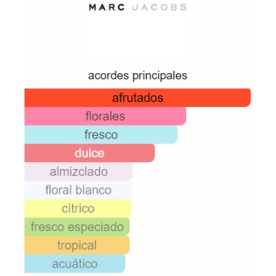 MARC JACOBS DAISY DREAM DAMA