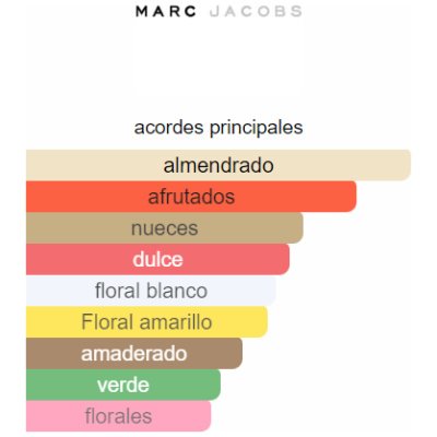 MARC JACOBS PERFECT INTENSE  DAMA