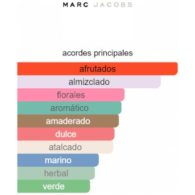MARC JACOBS DAISY LOVE DAMA