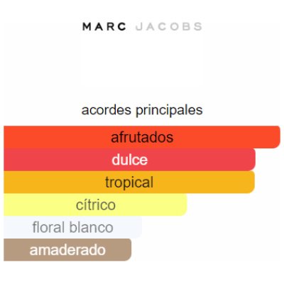 MARC JACOBS DAISY EVER SO FRESH DAMA
