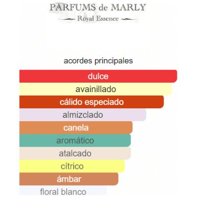 PARFUMS DE MARLY ALTHAIR HOMBRE