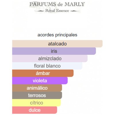PARFUMS DE MARLY ATHALIA DAMA