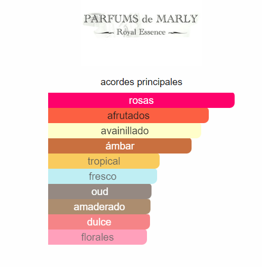 PARFUMS DE MARLY DELINA EXCLUSIF DAMA