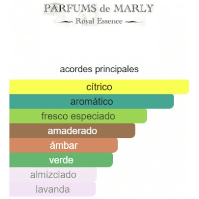 PARFUMS DE MARLY SEDLEY UNISEX