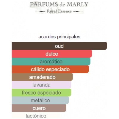 PARFUMS DE MARLY HALTANE HOMBRE