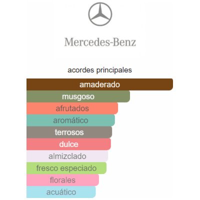 MERCEDES BENZ MAN