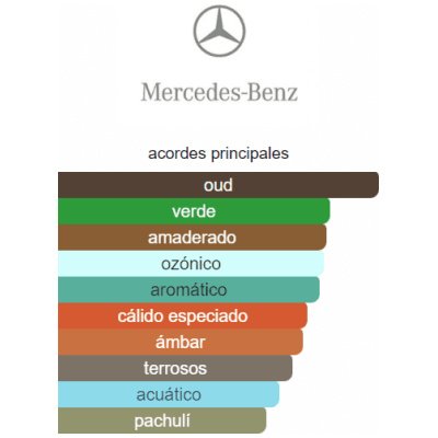 MERCEDES BENZ LE PARFUM HOMBRE