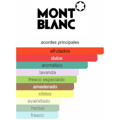 MONT BLANC LEGEND EDT HOMBRE