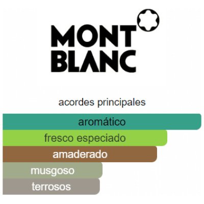 MONT BLANC INDIVIDUEL TONIC HOMBRE