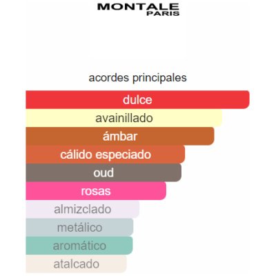MONTALE ARABIANS TONKA UNISEX