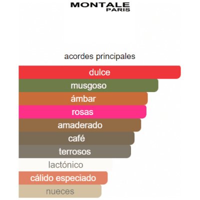 MONTALE SENSUAL INSTINCT UNISEX