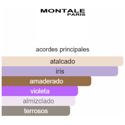 MONTALE INTENSE SO IRIS UNISEX