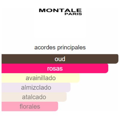 MONTALE OUD PASHMINA UNISEX