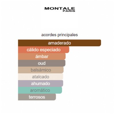 MONTALE WOOD Y SPICES HOMBRE