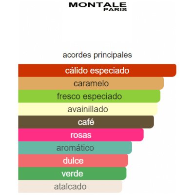 MONTALE RENDEZ-VOUS À MILAN UNISEX
