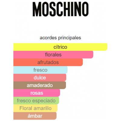 MOSCHINO FRESH COUTURE DAMA