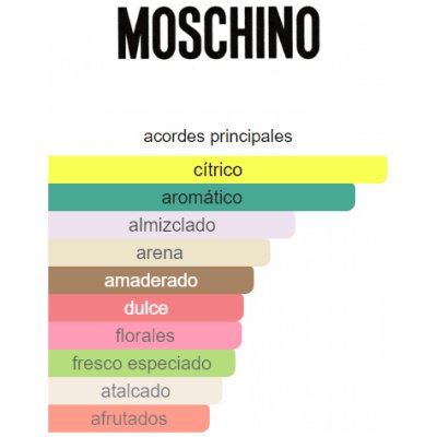 SET MOSCHINO TOY 2 PEARL UNISEX