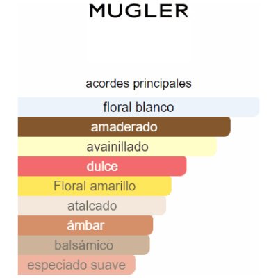 MUGLER ANGEL ELIXIR DAMA