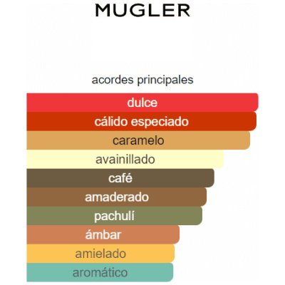 MUGLER ANGEL HOMBRE