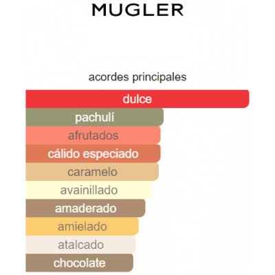 MUGLER ANGEL EDP DAMA
