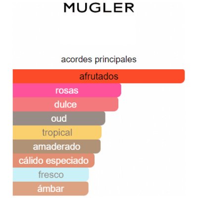 MUGLER ANGEL NOVA DAMA