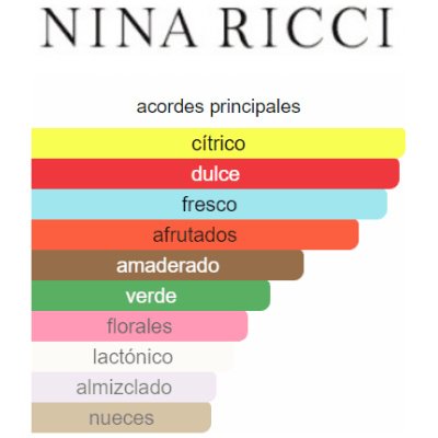 NINA RICCI NINA DAMA