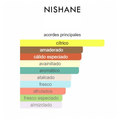 NISHANE ANI X UNISEX