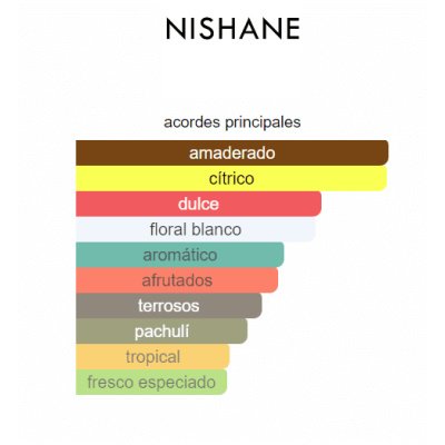 NISHANE HACIVAT X UNISEX