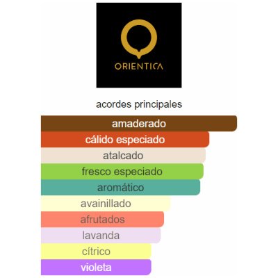 ORIENTICA ROYAL BLEU UNISEX