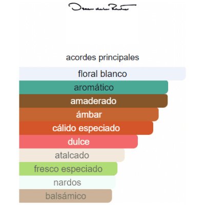OSCAR DE LA RENTA DAMA